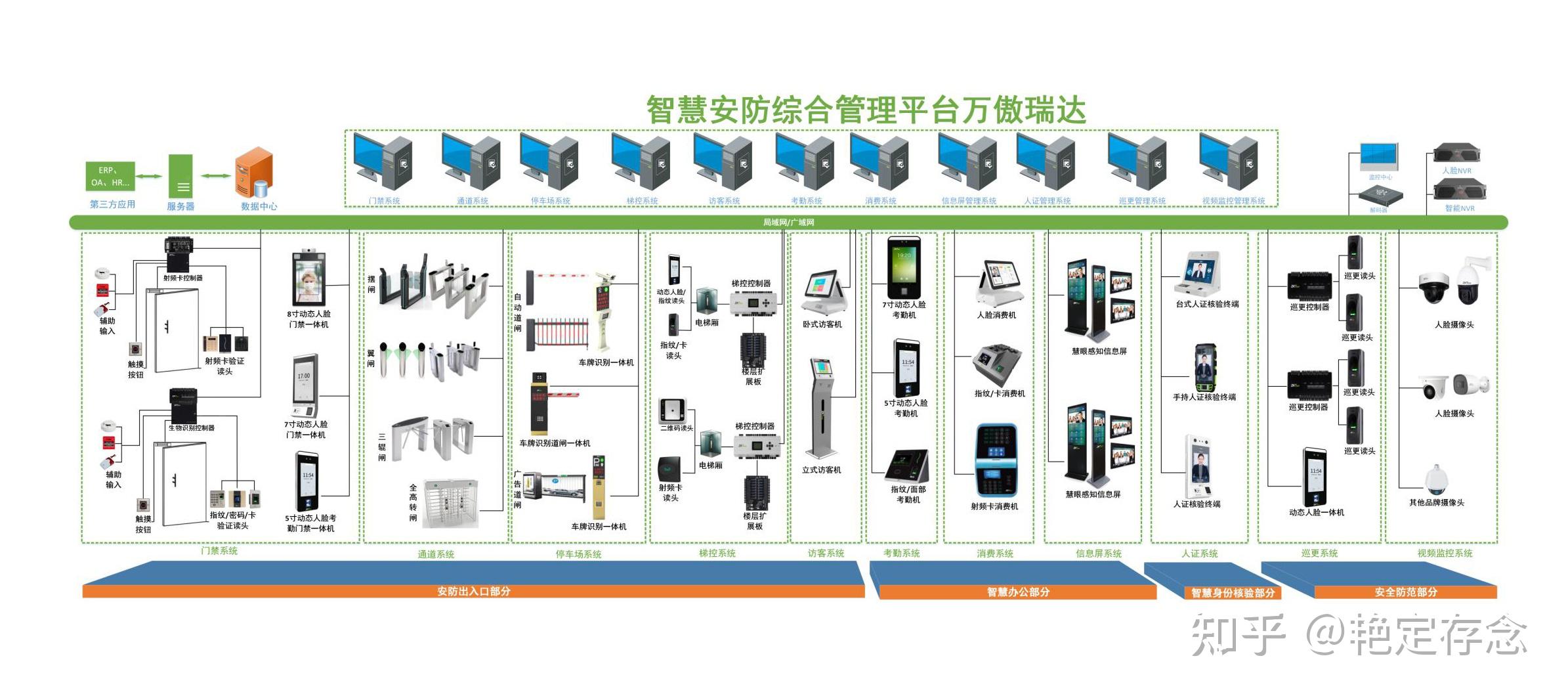智能化安防系統解決方案 安防設備升級與整合